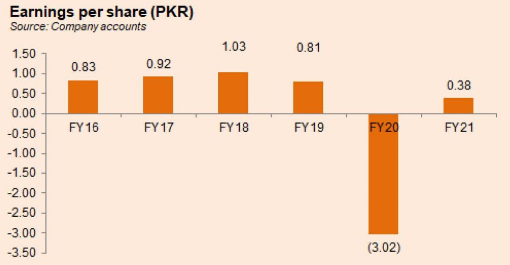 flying cement share price