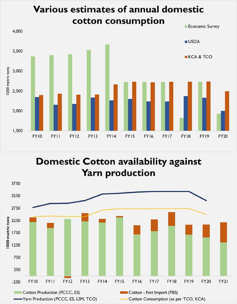 cotton yarn prices