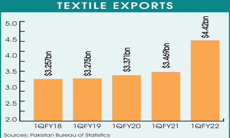 yarn price in pakistan