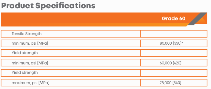 agha steel product specification