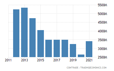 cotton industry in Pakistan